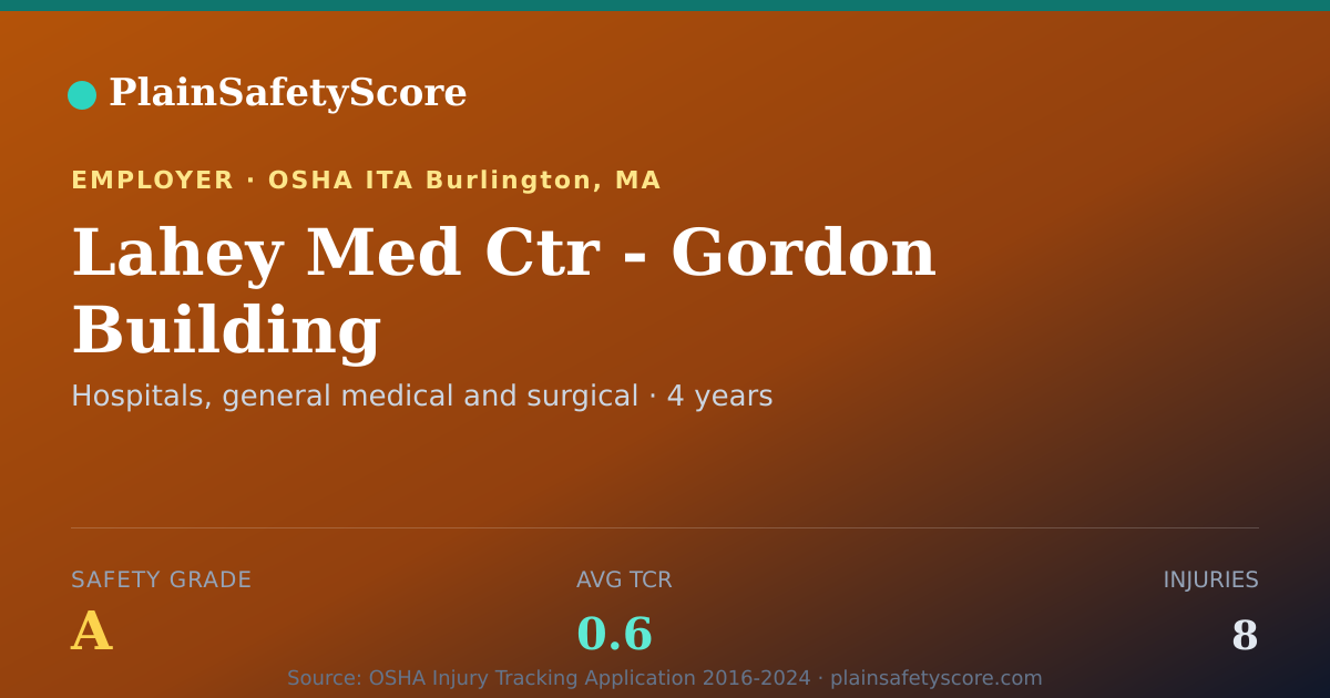 Shareable card for Lahey Med Ctr - Gordon Building Safety Grade A (TCR 0.6)