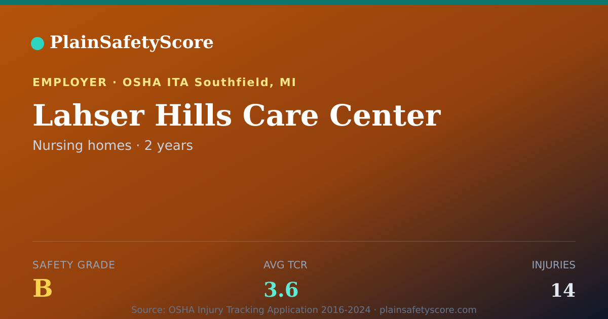 Shareable card for Lahser Hills Care Center Safety Grade B (TCR 3.6)