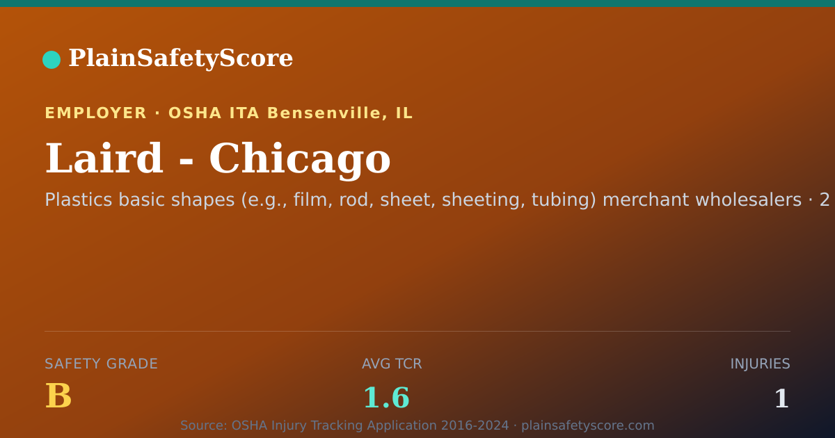 Shareable card for Laird - Chicago Safety Grade B (TCR 1.6)