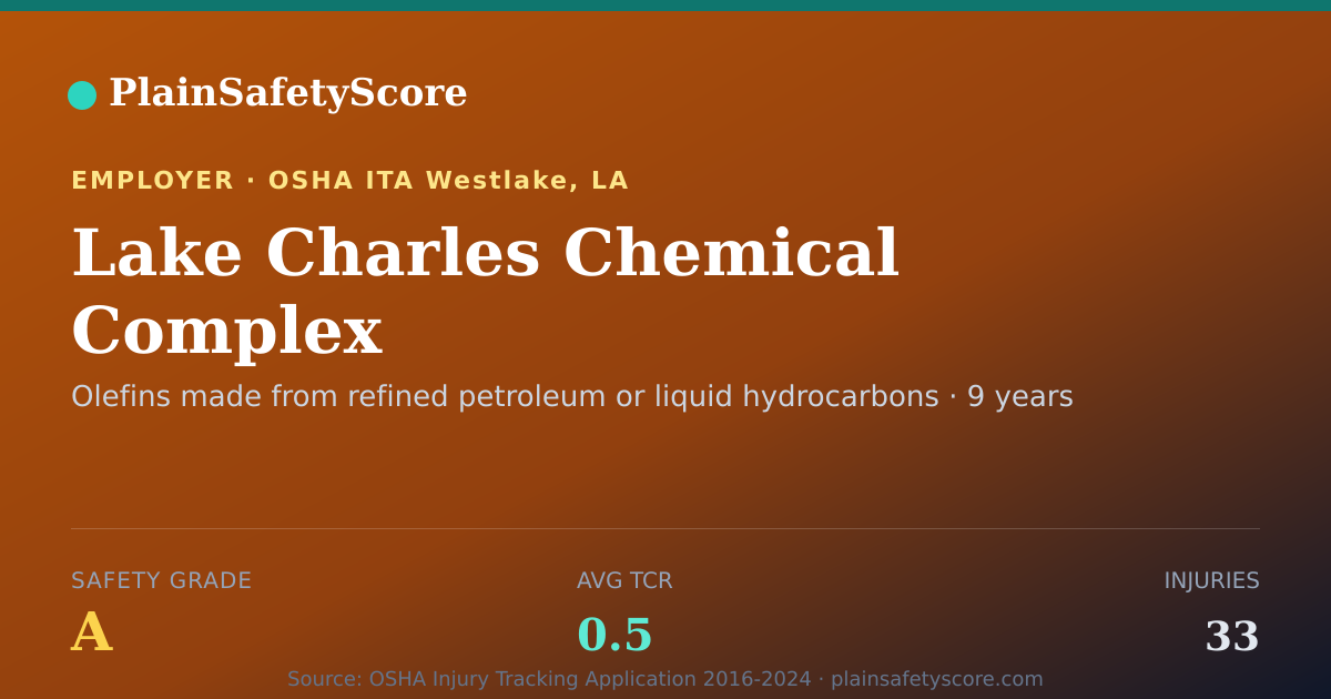 Shareable card for Lake Charles Chemical Complex Safety Grade A (TCR 0.5)
