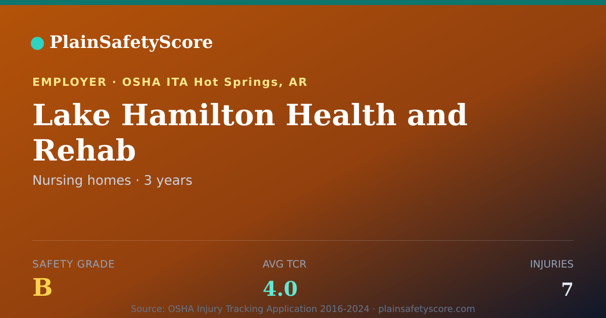 Shareable card for Lake Hamilton Health and Rehab Safety Grade B (TCR 4.0)