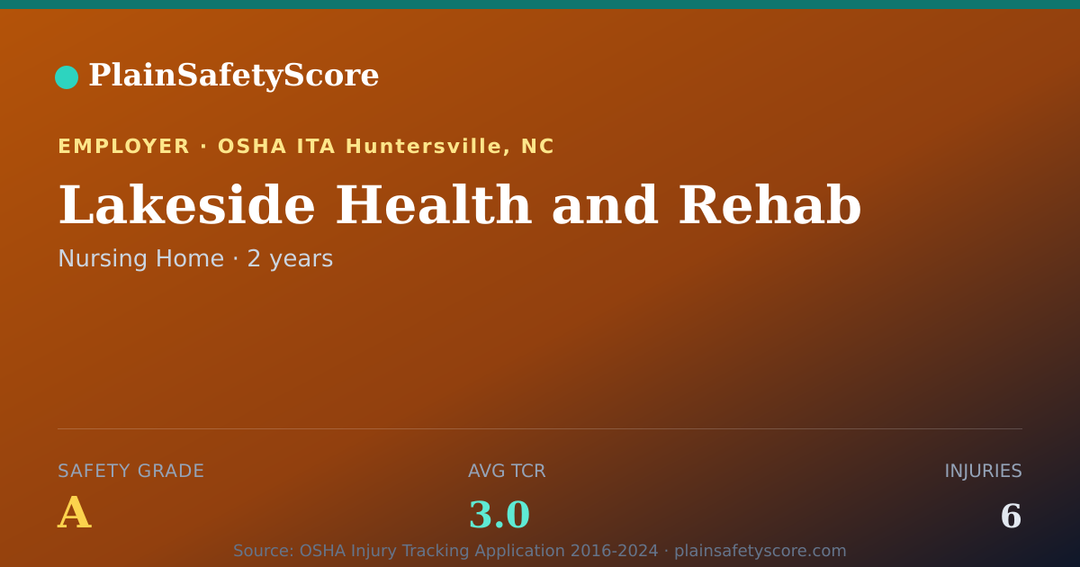 Shareable card for Lakeside Health and Rehab Safety Grade A (TCR 3.0)