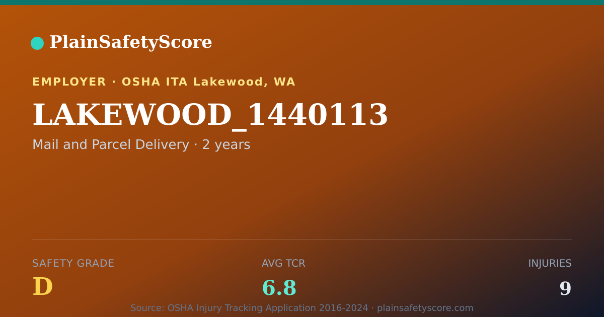 Shareable card for LAKEWOOD_1440113 Safety Grade D (TCR 6.8)