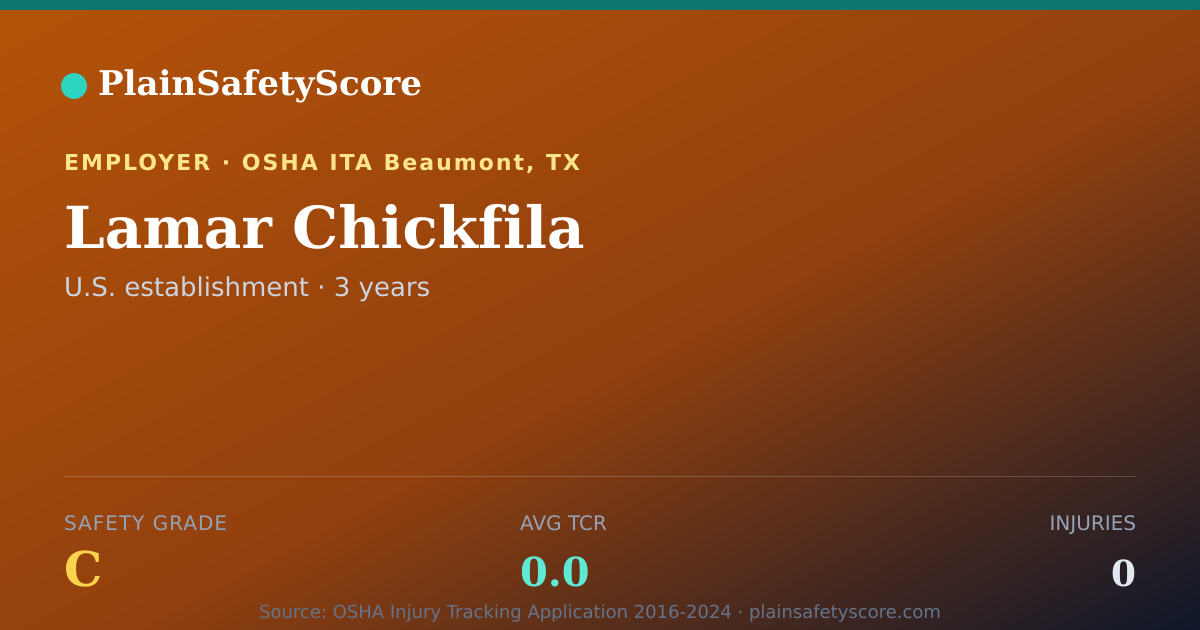 Shareable card for Lamar Chickfila Safety Grade C (TCR 0.0)