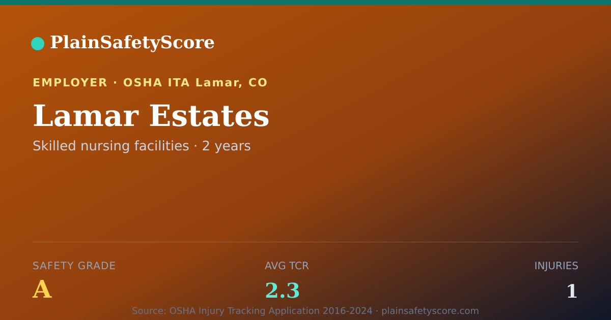 Shareable card for Lamar Estates Safety Grade A (TCR 2.3)