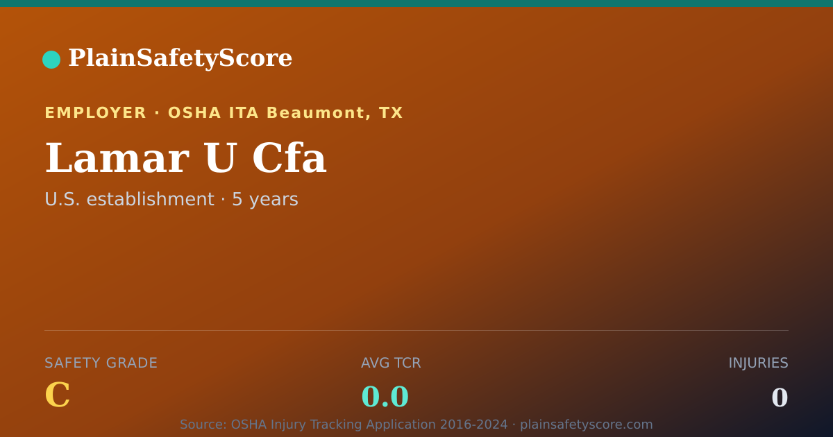 Shareable card for Lamar U Cfa Safety Grade C (TCR 0.0)