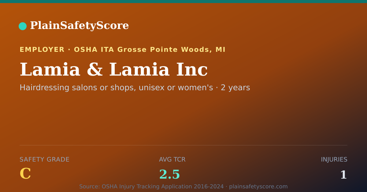 Shareable card for Lamia & Lamia Inc Safety Grade C (TCR 2.5)