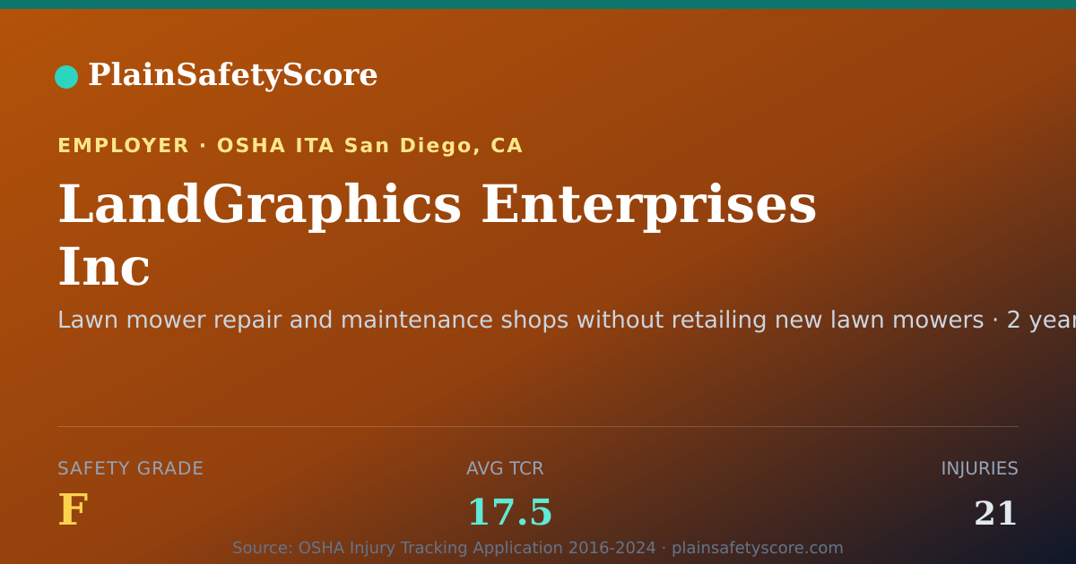 Shareable card for LandGraphics Enterprises Inc Safety Grade F (TCR 17.5)