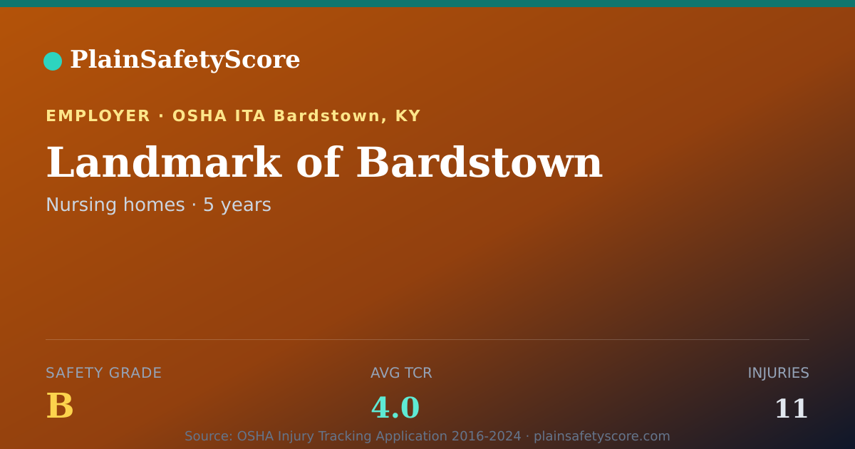 Shareable card for Landmark of Bardstown Safety Grade B (TCR 4.0)