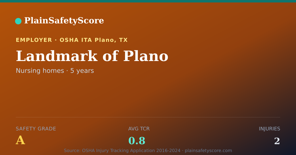 Shareable card for Landmark of Plano Safety Grade A (TCR 0.8)