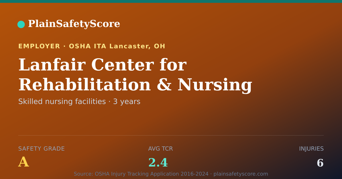 Shareable card for Lanfair Center for Rehabilitation & Nursing Care, Inc.