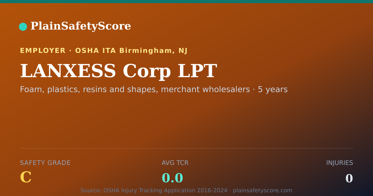 Shareable card for LANXESS Corp LPT Safety Grade C (TCR 0.0)