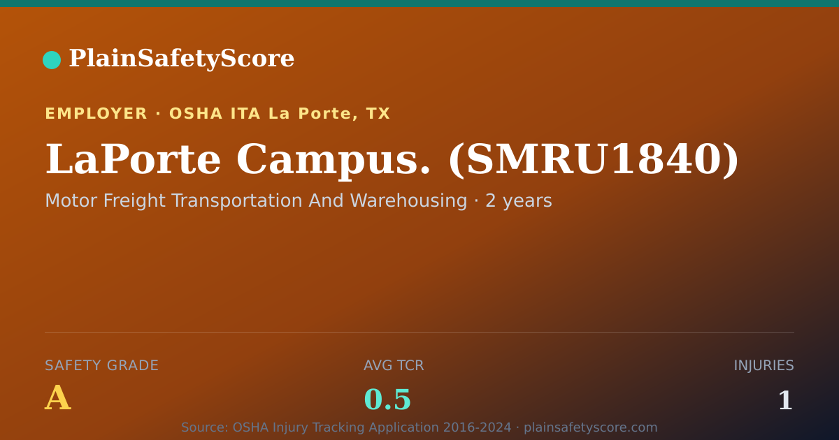 Shareable card for LaPorte Campus. (SMRU1840) Safety Grade A (TCR 0.5)
