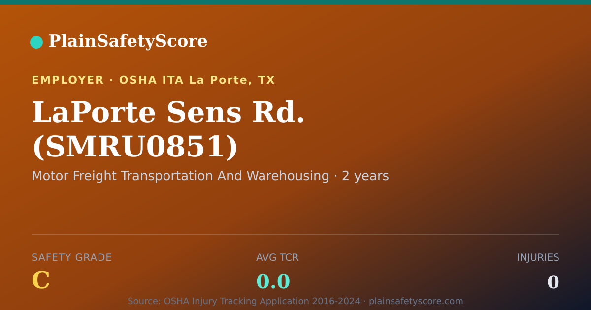 Shareable card for LaPorte Sens Rd. (SMRU0851) Safety Grade C (TCR 0.0)
