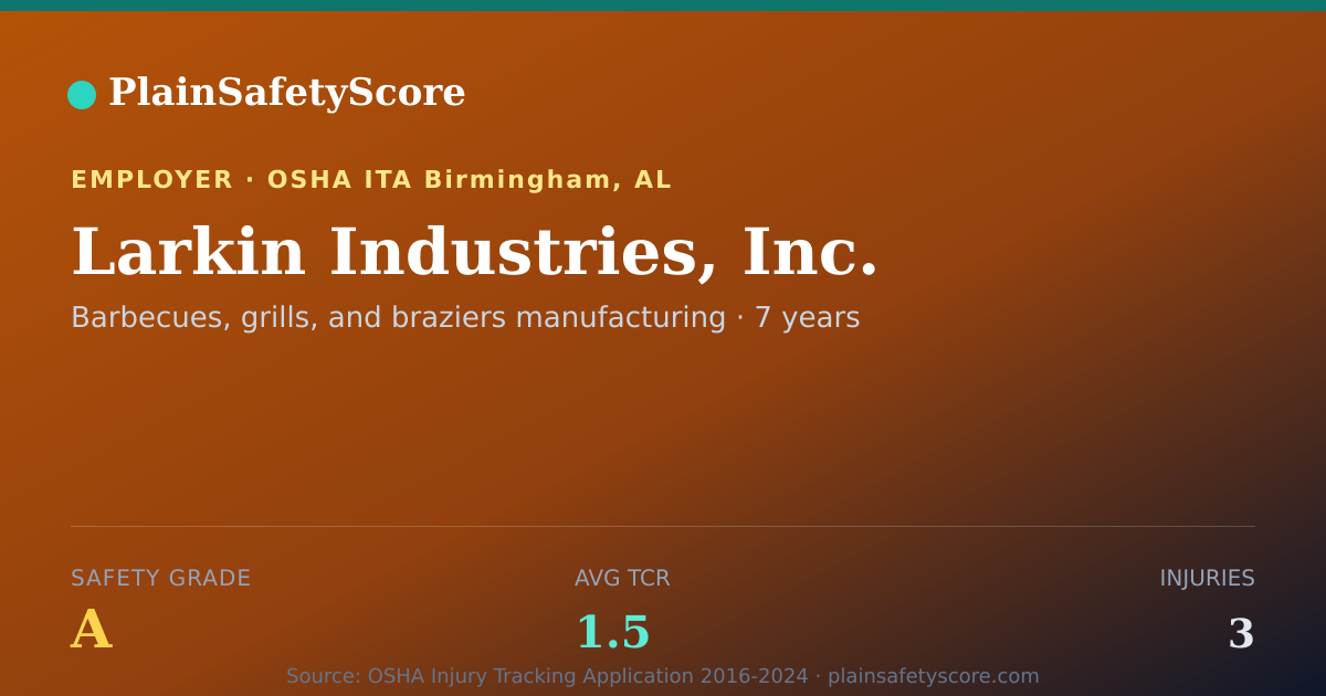 Shareable card for Larkin Industries, Inc. Safety Grade A (TCR 1.5)