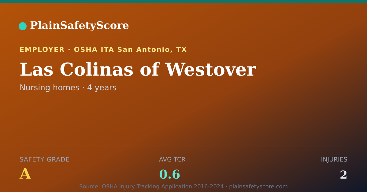 Shareable card for Las Colinas of Westover Safety Grade A (TCR 0.6)