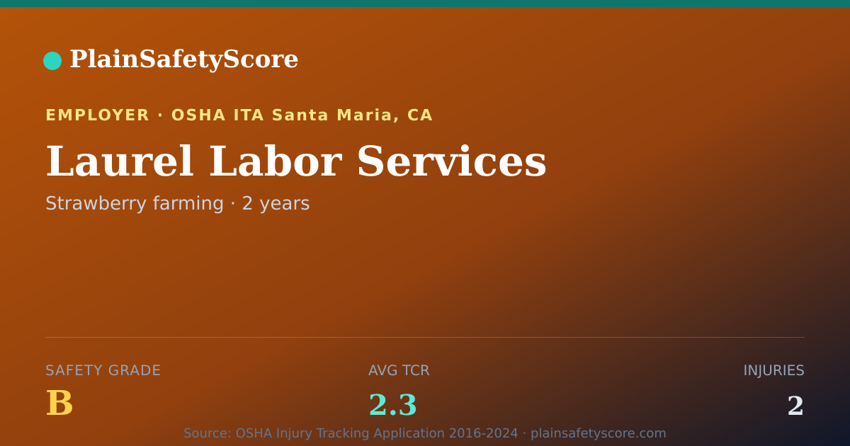 Shareable card for Laurel Labor Services Safety Grade B (TCR 2.3)