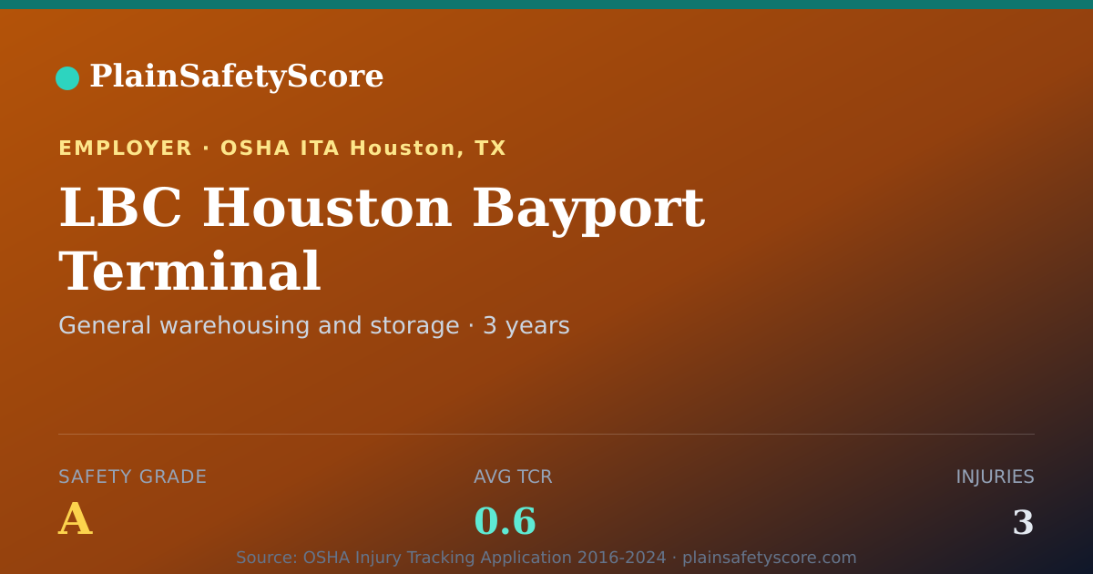 Shareable card for LBC Houston Bayport Terminal Safety Grade A (TCR 0.6)