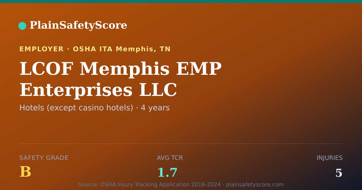 Shareable card for LCOF Memphis EMP Enterprises LLC Safety Grade B (TCR 1.7)