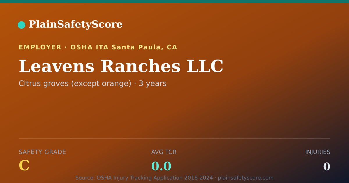 Shareable card for Leavens Ranches LLC Safety Grade C (TCR 0.0)