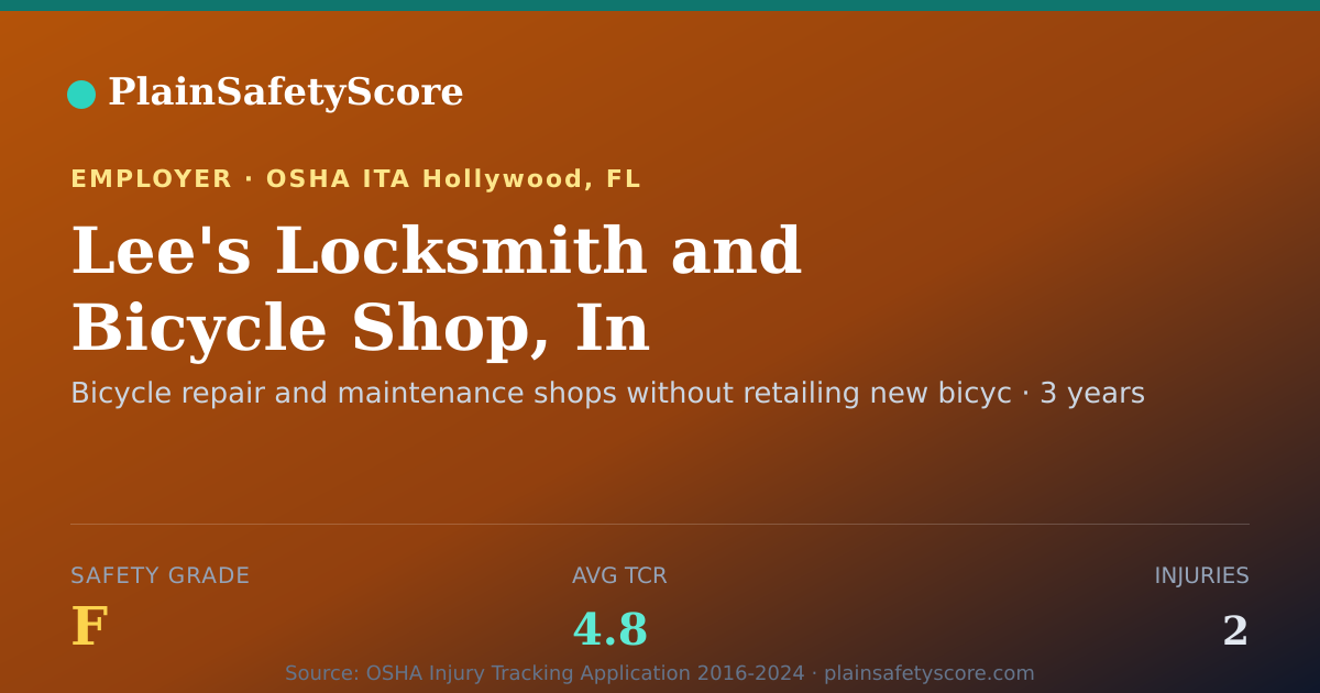 Shareable card for Lee's Locksmith and Bicycle Shop, In Safety Grade F