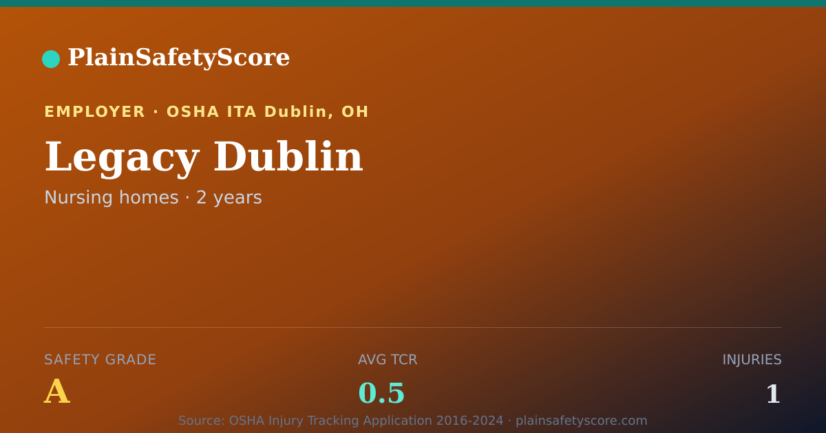 Shareable card for Legacy Dublin Safety Grade A (TCR 0.5)