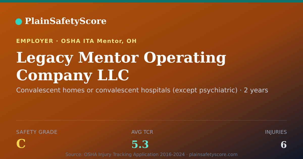 Shareable card for Legacy Mentor Operating Company LLC Safety Grade C (TCR 5.3)