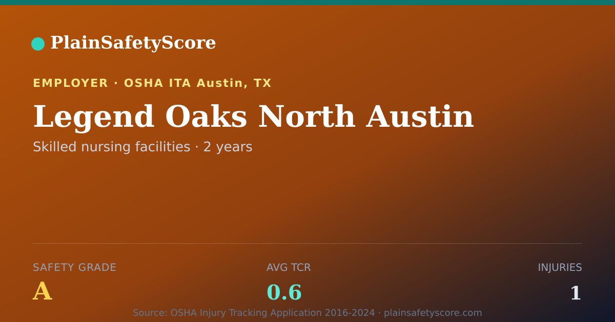 Shareable card for Legend Oaks North Austin Safety Grade A (TCR 0.6)