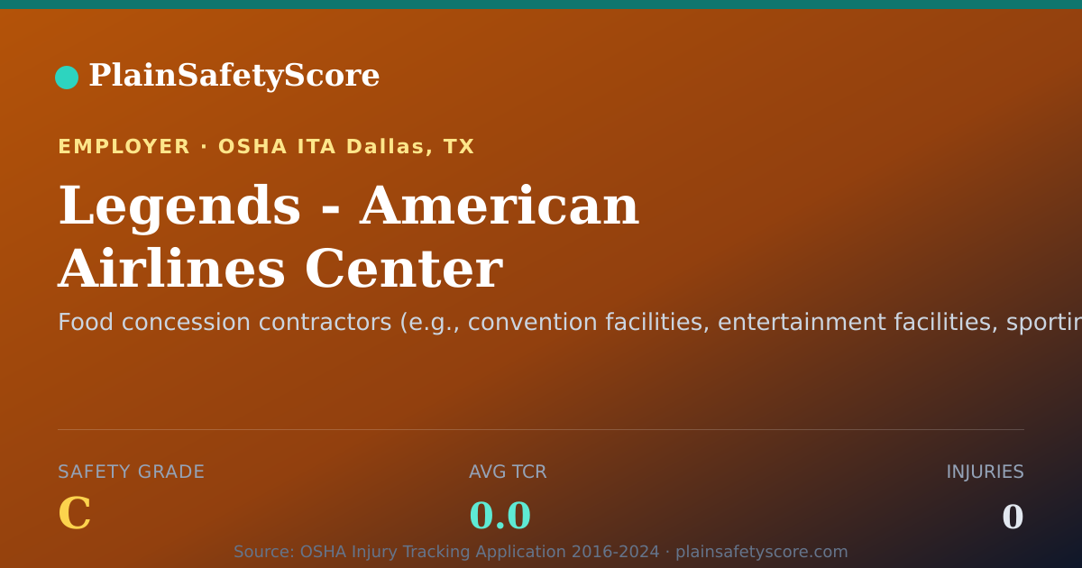 Shareable card for Legends - American Airlines Center Safety Grade C (TCR 0.0)