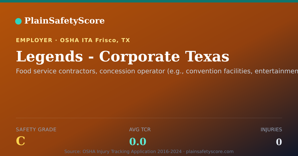 Shareable card for Legends - Corporate Texas Safety Grade C (TCR 0.0)