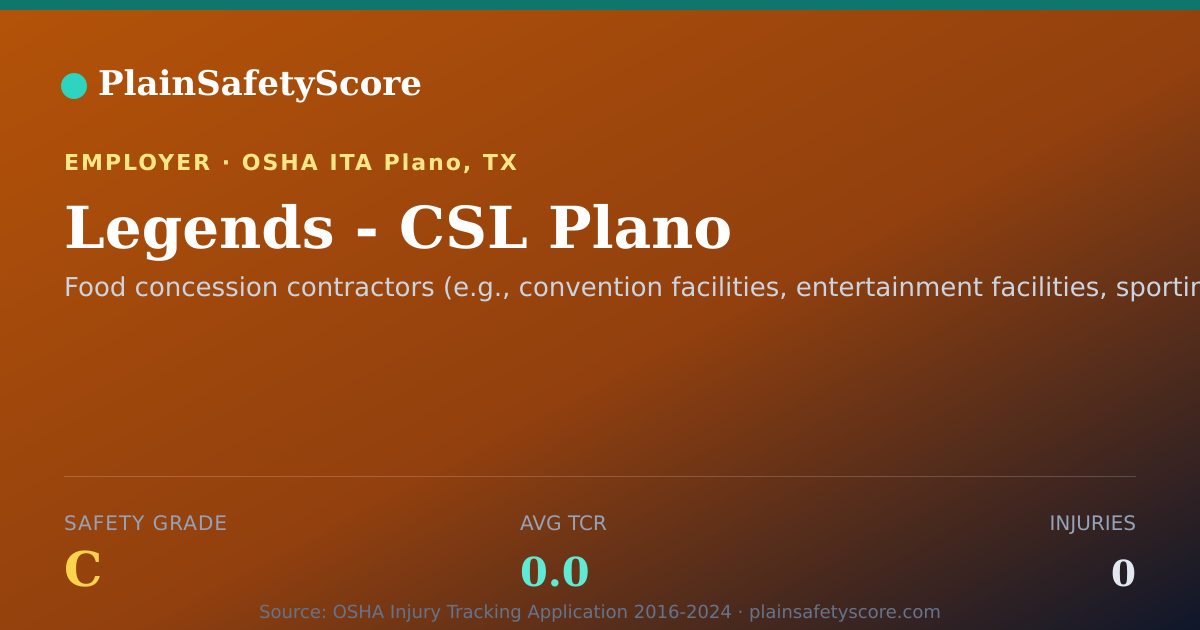Shareable card for Legends - CSL Plano Safety Grade C (TCR 0.0)
