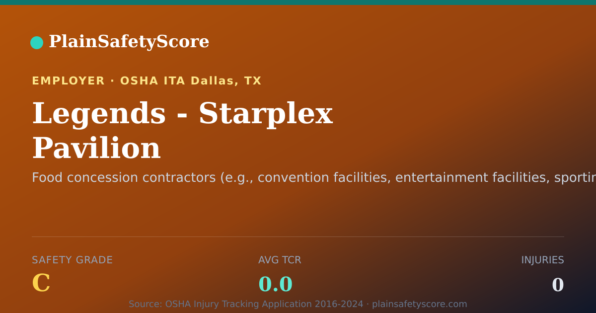 Shareable card for Legends - Starplex Pavilion Safety Grade C (TCR 0.0)