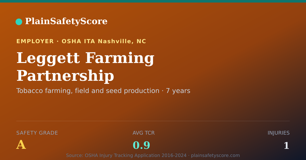 Shareable card for Leggett Farming Partnership Safety Grade A (TCR 0.9)