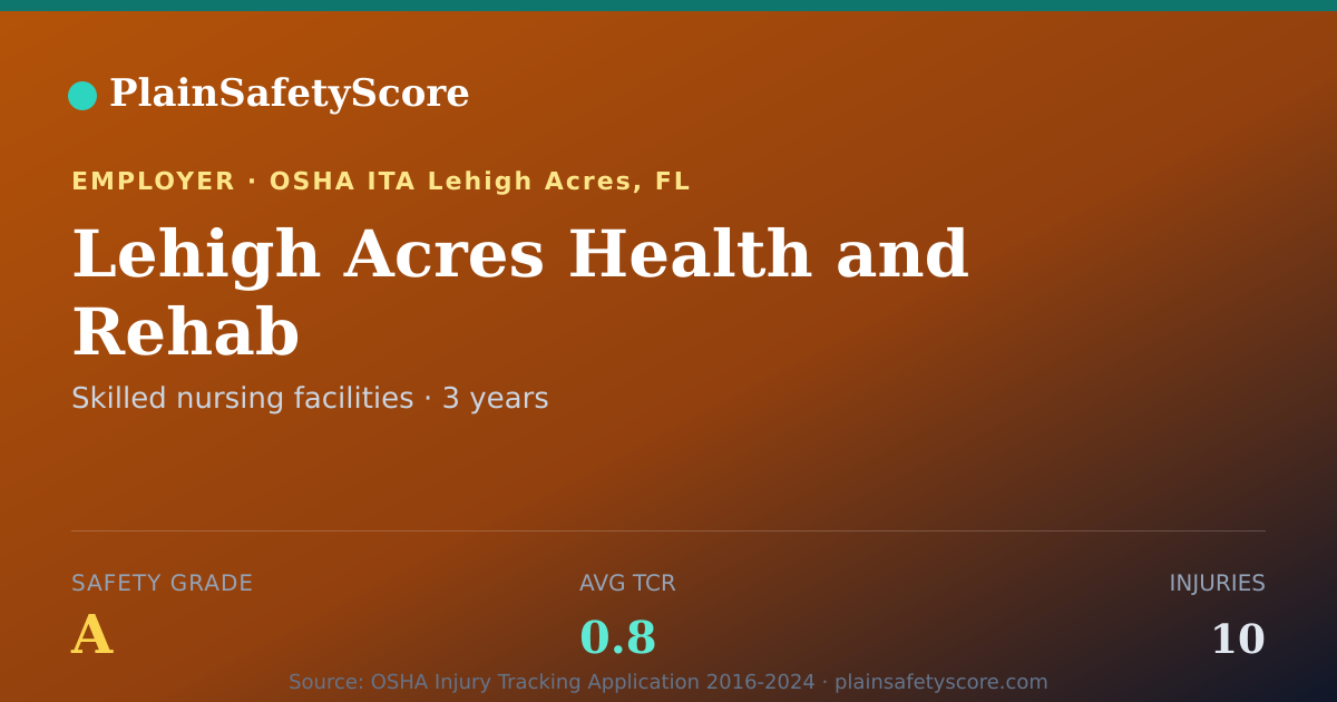 Shareable card for Lehigh Acres Health and Rehab Safety Grade A (TCR 0.8)