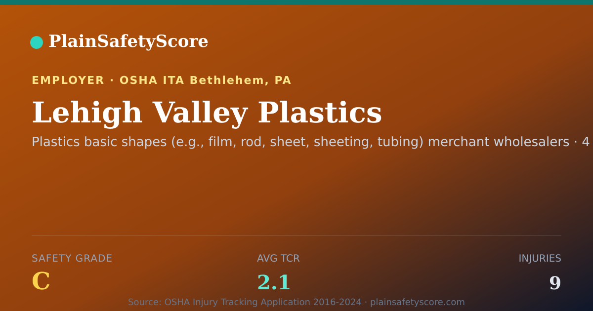 Shareable card for Lehigh Valley Plastics Safety Grade C (TCR 2.1)