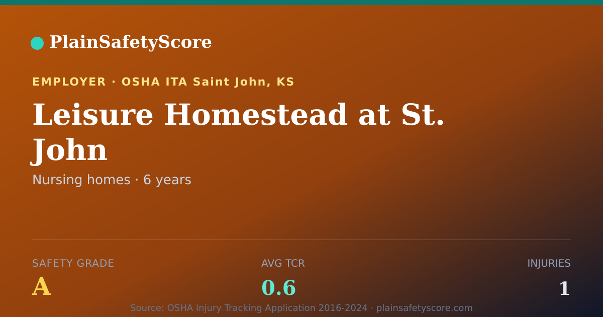 Shareable card for Leisure Homestead at St. John Safety Grade A (TCR 0.6)