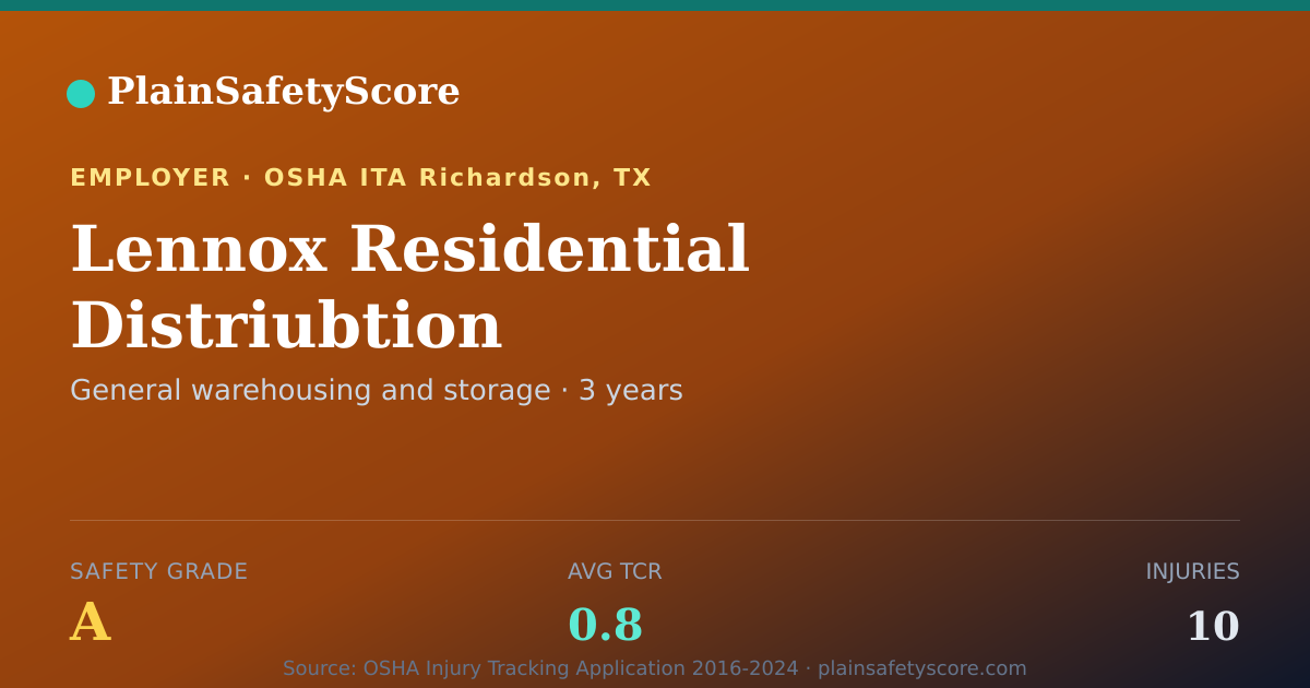 Shareable card for Lennox Residential Distriubtion Safety Grade A (TCR 0.8)
