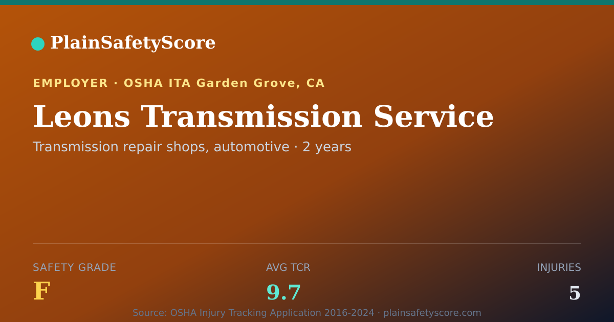 Shareable card for Leons Transmission Service Safety Grade F (TCR 9.7)