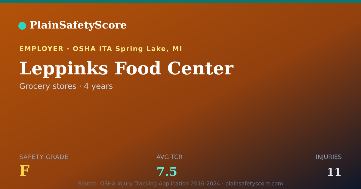 Shareable card for Leppinks Food Center Safety Grade F (TCR 7.5)