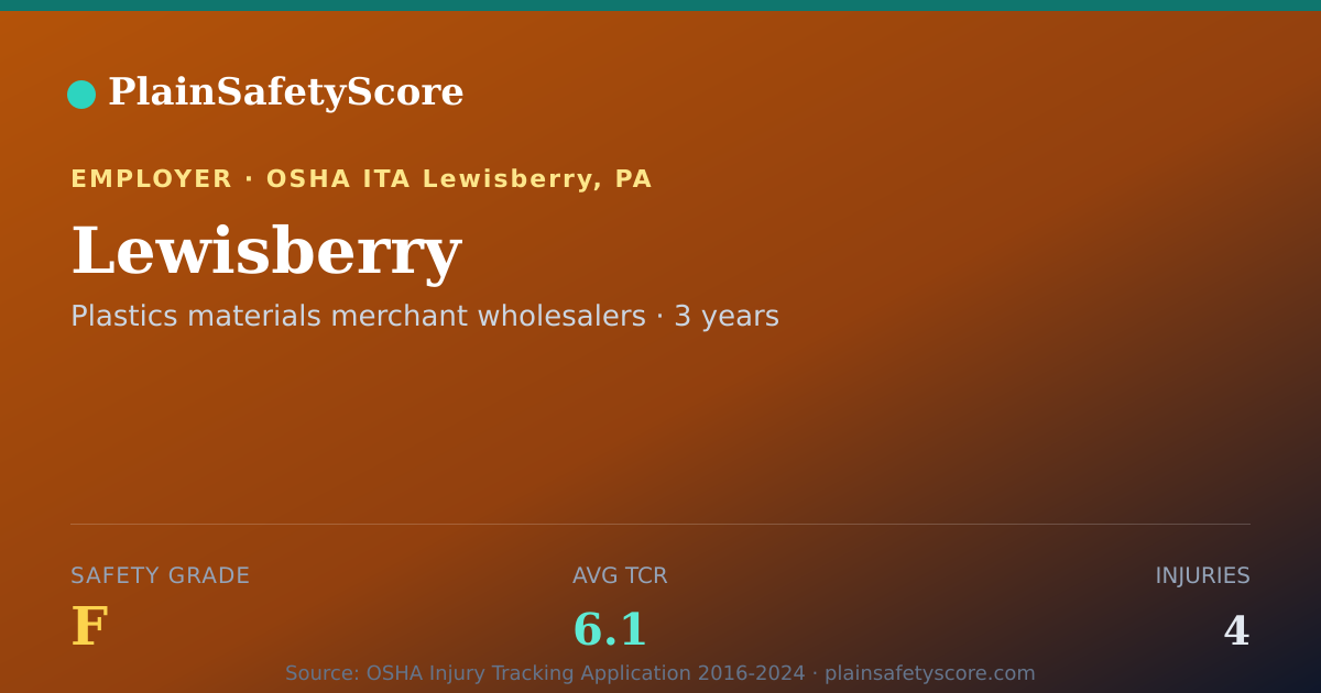Shareable card for Lewisberry Safety Grade F (TCR 6.1)