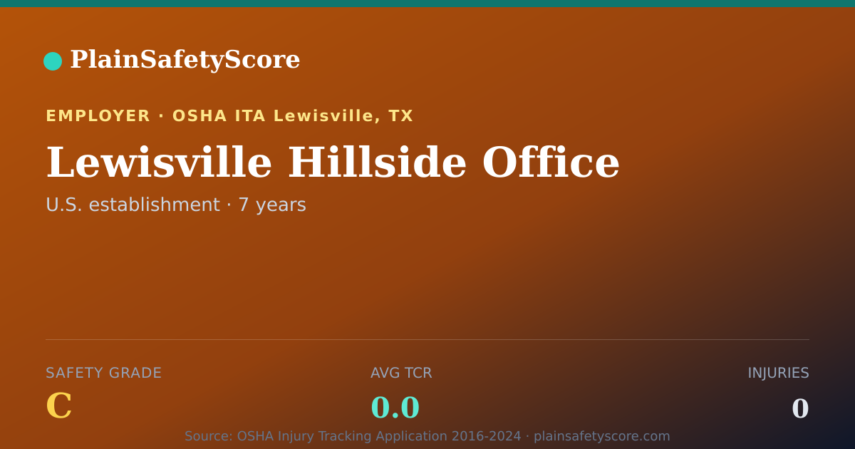 Shareable card for Lewisville Hillside Office Safety Grade C (TCR 0.0)