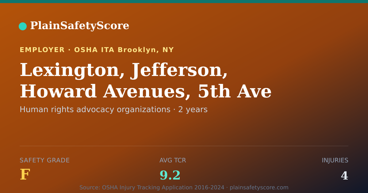 Shareable card for Lexington, Jefferson, Howard Avenues, 5th Ave Safety Grade F