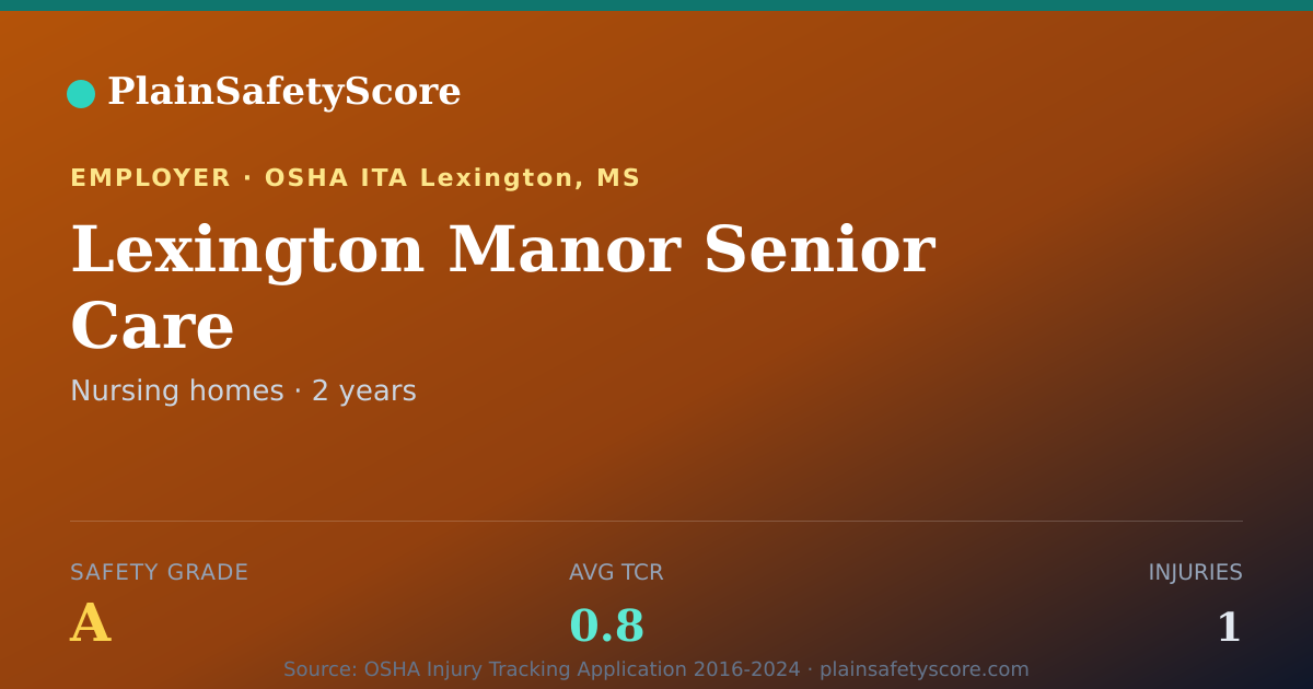 Shareable card for Lexington Manor Senior Care Safety Grade A (TCR 0.8)