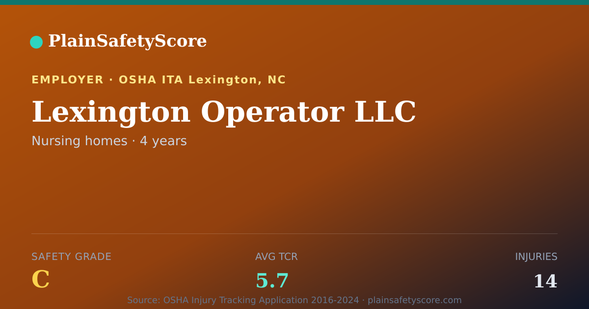 Shareable card for Lexington Operator LLC Safety Grade C (TCR 5.7)