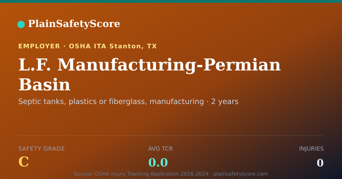 Shareable card for L.F. Manufacturing-Permian Basin Safety Grade C (TCR 0.0)