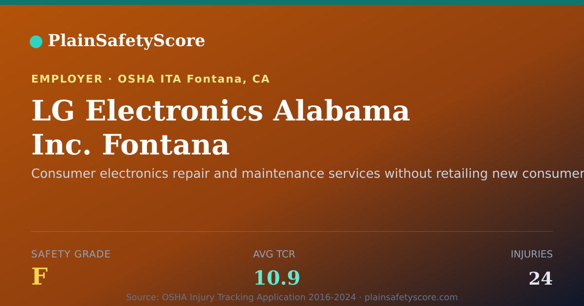 Shareable card for LG Electronics Alabama Inc. Fontana Safety Grade F