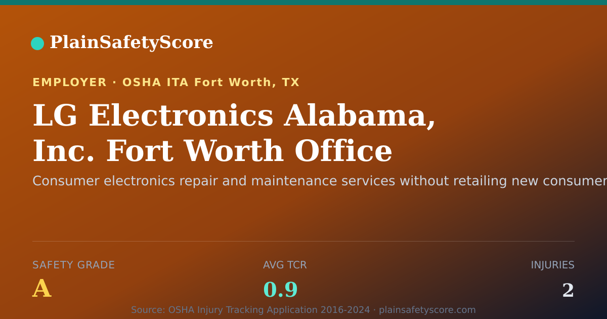 Shareable card for LG Electronics Alabama, Inc. Fort Worth Office safety grade