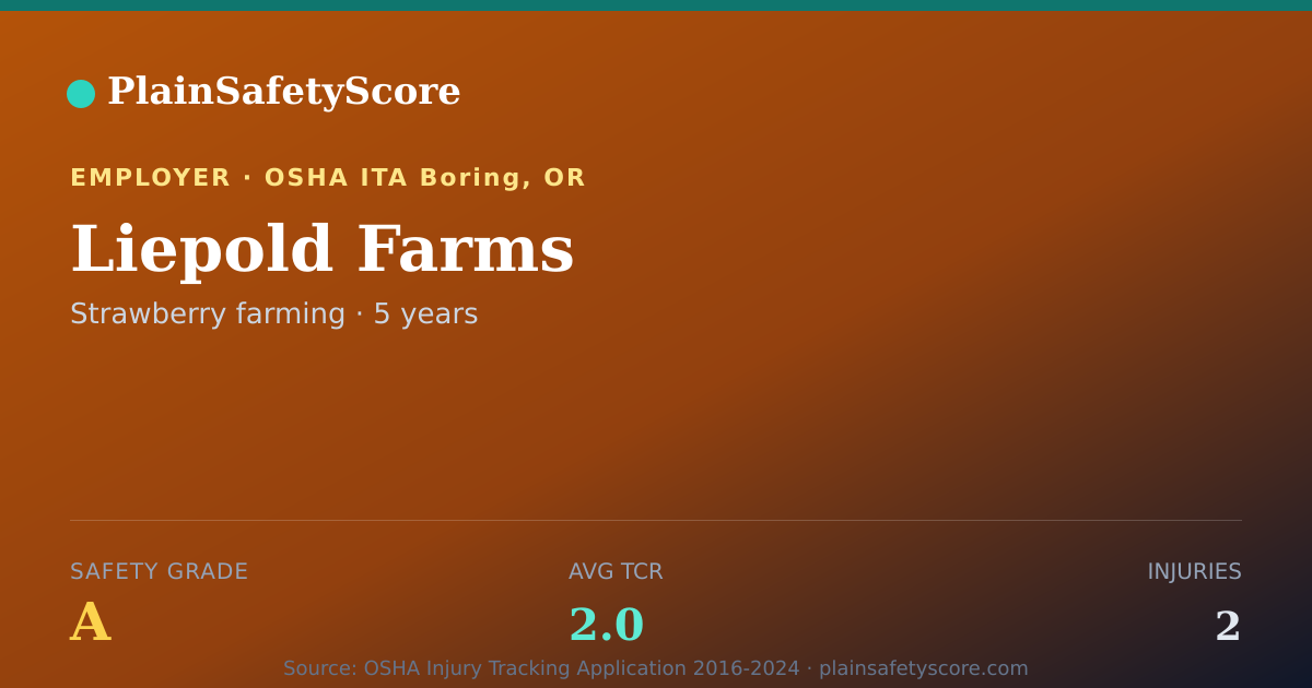 Shareable card for Liepold Farms Safety Grade A (TCR 2.0)