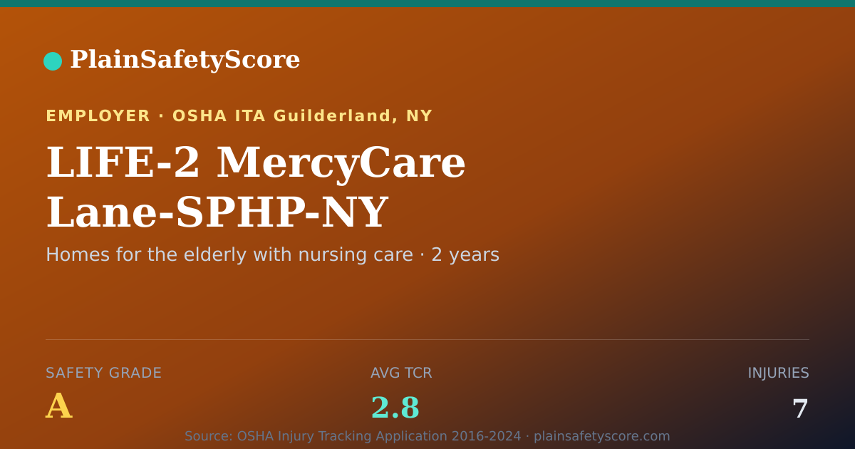 Shareable card for LIFE-2 MercyCare Lane-SPHP-NY Safety Grade A (TCR 2.8)
