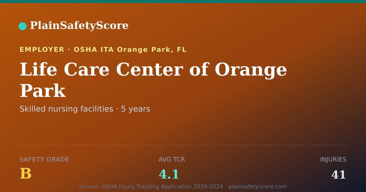 Shareable card for Life Care Center of Orange Park Safety Grade B (TCR 4.1)